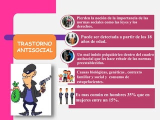 Pierden la noción de la importancia de las
normas sociales como las leyes y los
derechos.
Puede ser detectada a partir de los 18
años de edad.
Un mal índole psiquiátrico dentro del cuadro
antisocial que les hace rehuir de las normas
preestablecidas.
Causas biológicas, genéticas , contexto
familiar y social y consumo de
estupefacientes.
Es mas común en hombres 35% que en
mujeres entre un 15%.
TRASTORNO
ANTISOCIAL
 