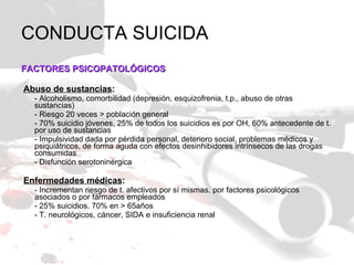 CONDUCTA SUICIDA FACTORES PSICOPATOLÓGICOS Abuso de sustancias : - Alcoholismo, comorbilidad (depresión, esquizofrenia, t.p., abuso de otras sustancias) - Riesgo 20 veces > población general - 70% suicidio jóvenes, 25% de todos los suicidios es por OH, 60% antecedente de t. por uso de sustancias - Impulsividad dada por pérdida personal, deterioro social, problemas médicos y psiquiátricos, de forma aguda con efectos desinhibidores intrínsecos de las drogas consumidas - Disfunción serotoninérgica Enfermedades médicas : - Incrementan riesgo de t. afectivos por sí mismas, por factores psicológicos asociados o por fármacos empleados - 25% suicidios. 70% en > 65años - T. neurológicos, cáncer, SIDA e insuficiencia renal 