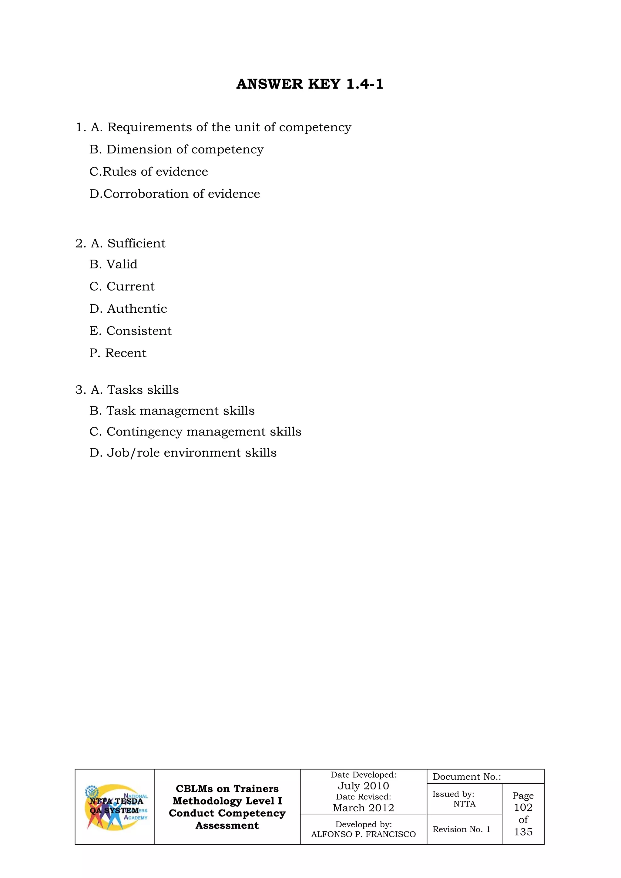CBLMs on Trainers
Methodology Level I
Conduct Competency
Assessment
Date Developed:
July 2010
Date Revised:
March 2012
Document No.:
Issued by:
NTTA
Page
102
of
135
Developed by:
ALFONSO P. FRANCISCO
Revision No. 1
ANSWER KEY 1.4-1
1. A. Requirements of the unit of competency
B. Dimension of competency
C.Rules of evidence
D.Corroboration of evidence
2. A. Sufficient
B. Valid
C. Current
D. Authentic
E. Consistent
P. Recent
3. A. Tasks skills
B. Task management skills
C. Contingency management skills
D. Job/role environment skills
 