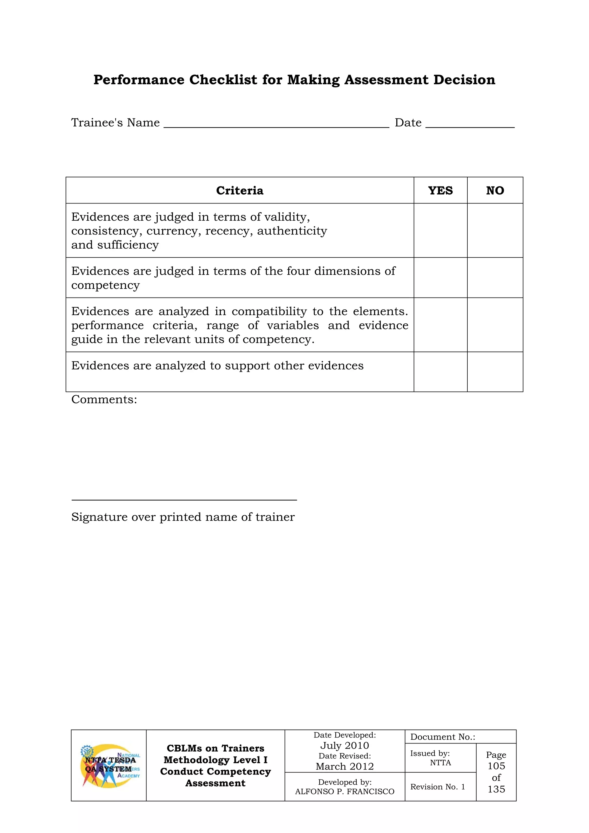 CBLMs on Trainers
Methodology Level I
Conduct Competency
Assessment
Date Developed:
July 2010
Date Revised:
March 2012
Document No.:
Issued by:
NTTA
Page
105
of
135
Developed by:
ALFONSO P. FRANCISCO
Revision No. 1
Performance Checklist for Making Assessment Decision
Trainee's Name ______________________________________ Date _______________
Criteria YES NO
Evidences are judged in terms of validity,
consistency, currency, recency, authenticity
and sufficiency
Evidences are judged in terms of the four dimensions of
competency
Evidences are analyzed in compatibility to the elements.
performance criteria, range of variables and evidence
guide in the relevant units of competency.
Evidences are analyzed to support other evidences
Comments:
Signature over printed name of trainer
 
