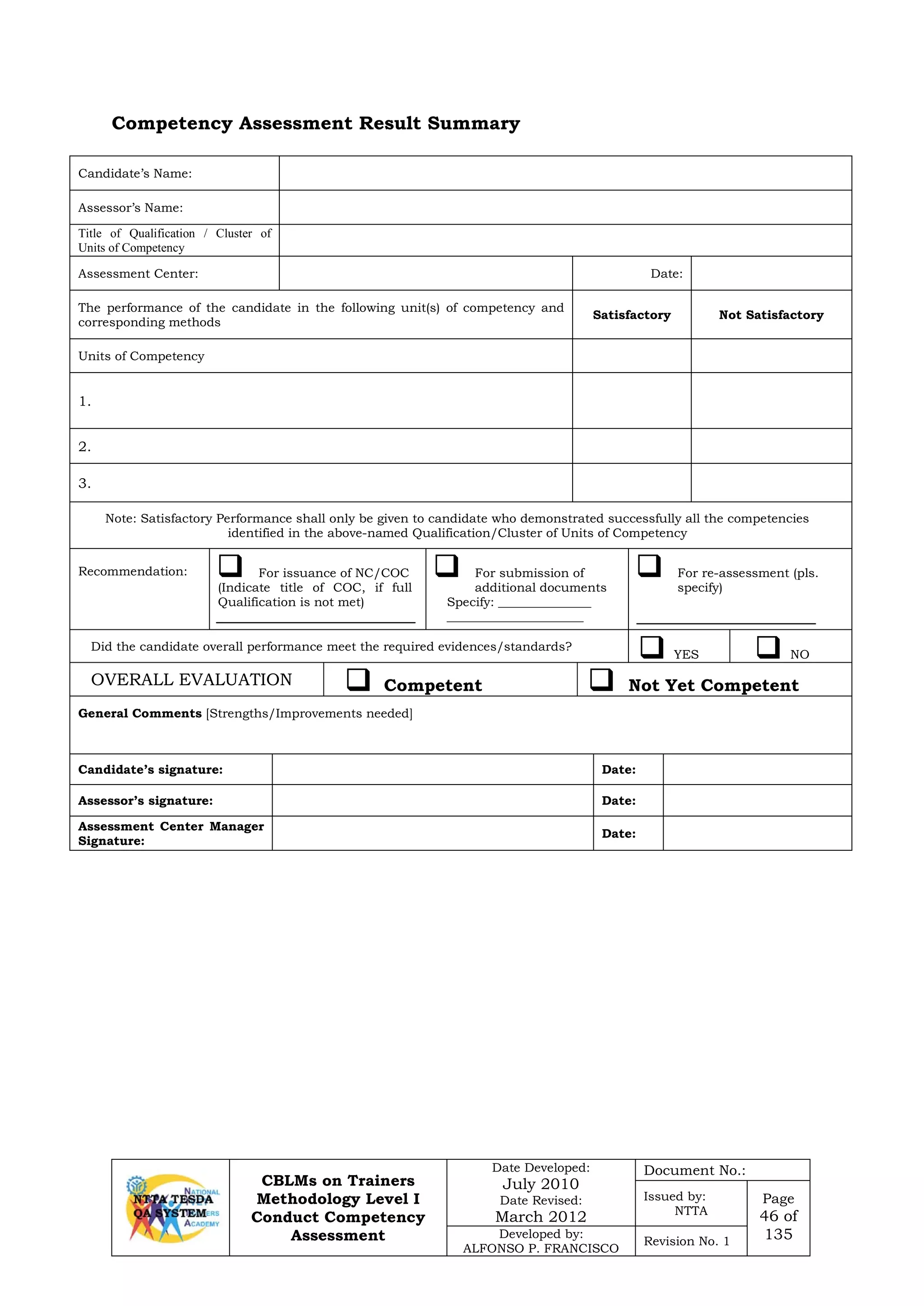 CBLMs on Trainers
Methodology Level I
Conduct Competency
Assessment
Date Developed:
July 2010
Date Revised:
March 2012
Document No.:
Issued by:
NTTA
Page
46 of
135Developed by:
ALFONSO P. FRANCISCO
Revision No. 1
Competency Assessment Result Summary
Candidate’s Name:
Assessor’s Name:
Title of Qualification / Cluster of
Units of Competency
Assessment Center: Date:
The performance of the candidate in the following unit(s) of competency and
corresponding methods
Satisfactory Not Satisfactory
Units of Competency
1.
2.
3.
Note: Satisfactory Performance shall only be given to candidate who demonstrated successfully all the competencies
identified in the above-named Qualification/Cluster of Units of Competency
Recommendation:  For issuance of NC/COC
(Indicate title of COC, if full
Qualification is not met)
 For submission of
additional documents
Specify: _______________
______________________
 For re-assessment (pls.
specify)
Did the candidate overall performance meet the required evidences/standards?
 YES  NO
OVERALL EVALUATION  Competent  Not Yet Competent
General Comments [Strengths/Improvements needed]
Candidate’s signature: Date:
Assessor’s signature: Date:
Assessment Center Manager
Signature:
Date:
 