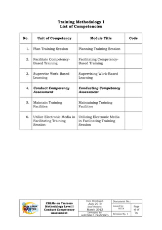 CBLMs on Trainers
Methodology Level I
Conduct Competency
Assessment
Date Developed:
July 2010
Date Revised:
March 2012
Document No.:
Issued by:
NTTA
Page
vi of
ixDeveloped by:
ALFONSO P. FRANCISCO
Revision No. 1
Training Methodology I
List of Competencies
No. Unit of Competency Module Title Code
1. Plan Training Session Planning Training Session
2. Facilitate Competency-
Based Training
Facilitating Competency-
Based Training
3. Supervise Work-Based
Learning
Supervising Work-Based
Learning
4. Conduct Competency
Assessment
Conducting Competency
Assessment
5. Maintain Training
Facilities
Maintaining Training
Facilities
6. Utilize Electronic Media in
Facilitating Training
Session
Utilizing Electronic Media
in Facilitating Training
Session
 