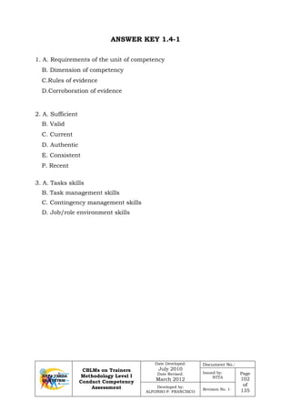 CBLMs on Trainers
Methodology Level I
Conduct Competency
Assessment
Date Developed:
July 2010
Date Revised:
March 2012
Document No.:
Issued by:
NTTA
Page
102
of
135
Developed by:
ALFONSO P. FRANCISCO
Revision No. 1
ANSWER KEY 1.4-1
1. A. Requirements of the unit of competency
B. Dimension of competency
C.Rules of evidence
D.Corroboration of evidence
2. A. Sufficient
B. Valid
C. Current
D. Authentic
E. Consistent
P. Recent
3. A. Tasks skills
B. Task management skills
C. Contingency management skills
D. Job/role environment skills
 