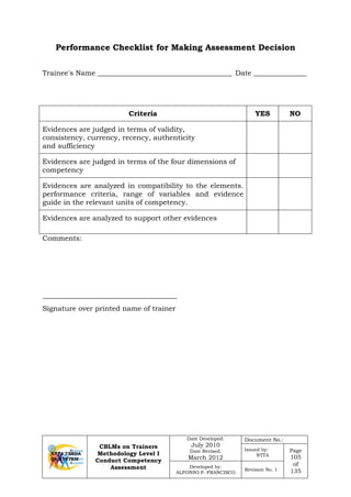 CBLMs on Trainers
Methodology Level I
Conduct Competency
Assessment
Date Developed:
July 2010
Date Revised:
March 2012
Document No.:
Issued by:
NTTA
Page
105
of
135
Developed by:
ALFONSO P. FRANCISCO
Revision No. 1
Performance Checklist for Making Assessment Decision
Trainee's Name ______________________________________ Date _______________
Criteria YES NO
Evidences are judged in terms of validity,
consistency, currency, recency, authenticity
and sufficiency
Evidences are judged in terms of the four dimensions of
competency
Evidences are analyzed in compatibility to the elements.
performance criteria, range of variables and evidence
guide in the relevant units of competency.
Evidences are analyzed to support other evidences
Comments:
Signature over printed name of trainer
 