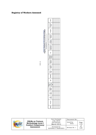 CBLMs on Trainers
Methodology Level I
Conduct Competency
Assessment
Date Developed:
July 2010
Date Revised:
March 2012
Document No.:
Issued by:
NTTA
Page
112
of
135
Developed by:
ALFONSO P. FRANCISCO
Revision No. 1
Registry of Workers Assessed
 