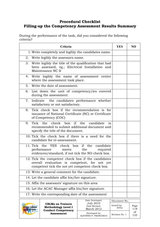 CBLMs on Trainers
Methodology Level I
Conduct Competency
Assessment
Date Developed:
July 2010
Date Revised:
March 2012
Document No.:
Issued by:
NTTA
Page
118
of
135
Developed by:
ALFONSO P. FRANCISCO
Revision No. 1
Procedural Checklist
Filling-up the Competency Assessment Results Summary
During the performance of the task, did you considered the following
criteria?
Criteria YES NO
1. Write completely and legibly the candidates name.
2. Write legibly the assessors name.
3. Write legibly the title of the qualification that had
been assessed, eg.; Electrical Installation and
Maintenance NC II
4. Write legibly the name of assessment center
where the assessment took place.
5. Write the date of assessment.
6. List down the unit of competency/ies covered
during the assessment.
7. Indicate the candidates performance whether
satisfactory or not satisfactory.
8. Tick check box if the recommendation is for
issuance of National Certificate (NC) or Certificate
of Competency (COC)
9. Tick the check box if the candidate is
recommended to submit additional document and
specify the title of the document.
10. Tick the check box if there is a need for the
candidate for re-assessment.
11. Tick the YES check box if the candidate
performance meets the required
evidences/standard, if not tick the NO check box.
12. Tick the competent check box if the candidates
overall evaluation is competent, for not yet
competent tick the not yet competent check box.
13. Write a general comment for the candidate.
14. Let the candidate affix his/her signature.
15. Affix the assessors’ signature on this area
16. Let the ACAC Manager affix his/her signature.
17. Write the corresponding date of the assessment
 