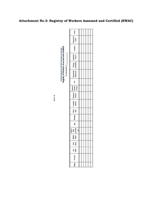 Attachment No.3: Registry of Workers Assessed and Certified (RWAC)
 