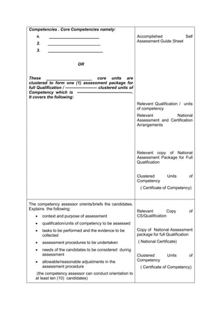 Competencies . Core Competencies namely:
6. ______________________
2. _______________________
3. ________________________
OR
These ____________________ core units are
clustered to form one (1) assessment package for
full Qualification / ----------------------- clustered units of
Competency which is ----------------------------------------.
It covers the following:
Accomplished Self
Assessment Guide Sheet
Relevant Qualification / units
of competency
Relevant National
Assessment and Certification
Arrangements
Relevant copy of National
Assessment Package for Full
Qualification
Clustered Units of
Competency
( Certificate of Competency)
The competency assessor orients/briefs the candidates.
Explains the following:
• context and purpose of assessment
• qualification/units of competency to be assessed
• tasks to be performed and the evidence to be
collected
• assessment procedures to be undertaken
• needs of the candidates to be considered during
assessment
• allowable/reasonable adjustments in the
assessment procedure
(the competency assessor can conduct orientation to
at least ten (10) candidates)
Relevant Copy of
CS/Qualification
Copy of National Assessment
package for full Qualification
( National Certificate)
Clustered Units of
Competency
( Certificate of Competency)
 