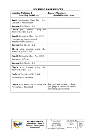 CBLMs on Trainers
Methodology Level I
Conduct Competency
Assessment
Date Developed:
July 2010
Date Revised:
March 2012
Document No.:
Issued by:
NTTA
Page
29 of
135Developed by:
ALFONSO P. FRANCISCO
Revision No. 1
LEARNING EXPERIENCES
Learning Outcome 2 Prepare Candidate
Learning Activities Special Instructions
Read Information Sheet No. 1.2-1.
Context of Assessment
Answer Self-Check 1.2-1
Check your answer using the
Answer Key No. 1.2-1
Read Information Sheet No. 1.2-2;
Competency Standard and
Assessment Guidelines
Answer Self-Check 1.2-2
Check your answer using the
Answer Key No. 1.2-2
Read Information Sheet No. 1.2-3:
Assessment Forms
Answer Self-Check 1.2-3
Check your answer using the
Answer Key No 1.2-3
Perform Task Sheet No. 1.2-1:
Prepare the Candidate
Check your Performance using the
Performance Checklist
Let your trainer observe how
you prepare candidate before
conducting assessment
 