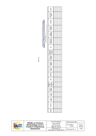 CBLMs on Trainers
Methodology Level I
Conduct Competency
Assessment
Date Developed:
July 2010
Date Revised:
March 2012
Document No.:
Issued by:
NTTA
Page
45 of
135Developed by:
ALFONSO P. FRANCISCO
Revision No. 1
 