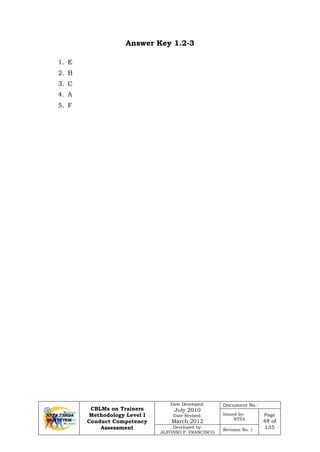 CBLMs on Trainers
Methodology Level I
Conduct Competency
Assessment
Date Developed:
July 2010
Date Revised:
March 2012
Document No.:
Issued by:
NTTA
Page
48 of
135Developed by:
ALFONSO P. FRANCISCO
Revision No. 1
Answer Key 1.2-3
1. E
2. B
3. C
4. A
5. F
 