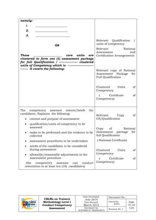 CBLMs on Trainers
Methodology Level I
Conduct Competency
Assessment
Date Developed:
July 2010
Date Revised:
March 2012
Document No.:
Issued by:
NTTA
Page
51 of
135Developed by:
ALFONSO P. FRANCISCO
Revision No. 1
namely:
1. ______________________
2. _______________________
3. ________________________
OR
These ____________________ core units are
clustered to form one (1) assessment package
for full Qualification / ----------------------- clustered
units of Competency which is --------------------------------
--------. It covers the following:
Relevant Qualification /
units of competency
Relevant National
Assessment and
Certification Arrangements
Relevant copy of National
Assessment Package for
Full Qualification
Clustered Units of
Competency
( Certificate of
Competency)
The competency assessor orients/briefs the
candidates. Explains the following:
• context and purpose of assessment
• qualification/units of competency to be
assessed
• tasks to be performed and the evidence to be
collected
• assessment procedures to be undertaken
• needs of the candidates to be considered
during assessment
• allowable/reasonable adjustments in the
assessment procedure
(the competency assessor can conduct
orientation to at least ten (10) candidates)
Relevant Copy of
CS/Qualification
Copy of National
Assessment package for
full Qualification
( National Certificate)
Clustered Units of
Competency
( Certificate of
Competency)
 
