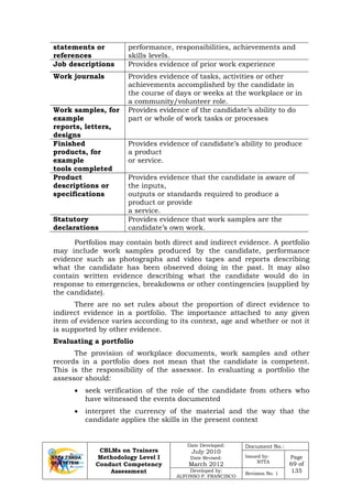 CBLMs on Trainers
Methodology Level I
Conduct Competency
Assessment
Date Developed:
July 2010
Date Revised:
March 2012
Document No.:
Issued by:
NTTA
Page
69 of
135Developed by:
ALFONSO P. FRANCISCO
Revision No. 1
statements or
references
performance, responsibilities, achievements and
skills levels.
Job descriptions Provides evidence of prior work experience
Work journals Provides evidence of tasks, activities or other
achievements accomplished by the candidate in
the course of days or weeks at the workplace or in
a community/volunteer role.
Work samples, for
example
reports, letters,
designs
Provides evidence of the candidate’s ability to do
part or whole of work tasks or processes
Finished
products, for
example
tools completed
Provides evidence of candidate’s ability to produce
a product
or service.
Product
descriptions or
specifications
Provides evidence that the candidate is aware of
the inputs,
outputs or standards required to produce a
product or provide
a service.
Statutory
declarations
Provides evidence that work samples are the
candidate’s own work.
Portfolios may contain both direct and indirect evidence. A portfolio
may include work samples produced by the candidate, performance
evidence such as photographs and video tapes and reports describing
what the candidate has been observed doing in the past. It may also
contain written evidence describing what the candidate would do in
response to emergencies, breakdowns or other contingencies (supplied by
the candidate).
There are no set rules about the proportion of direct evidence to
indirect evidence in a portfolio. The importance attached to any given
item of evidence varies according to its context, age and whether or not it
is supported by other evidence.
Evaluating a portfolio
The provision of workplace documents, work samples and other
records in a portfolio does not mean that the candidate is competent.
This is the responsibility of the assessor. In evaluating a portfolio the
assessor should:
• seek verification of the role of the candidate from others who
have witnessed the events documented
• interpret the currency of the material and the way that the
candidate applies the skills in the present context
 