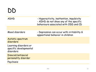 DD
ADHD - Hyperactivity, inattention, impulsivity
- ADHD do not show any of the specific
behaviours associated with ODD an...