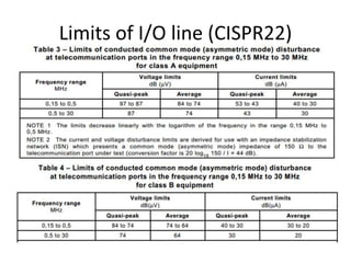 Limits of I/O line (CISPR22)