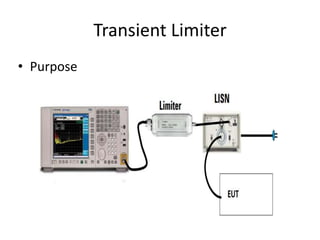 Transient Limiter
• Purpose