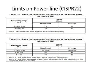 Limits on Power line (CISPR22)
•