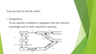 “Can you tell me how BL works?
-> Competency
To see whether candidate is equipped with the relevant
knowledge and/or skills required in position.
 
