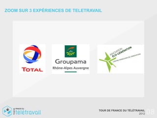 ZOOM SUR 3 EXPÉRIENCES DE TELETRAVAIL




                                   TOUR DE FRANCE DU TÉLÉTRAVAIL
                                                            2012   08
 