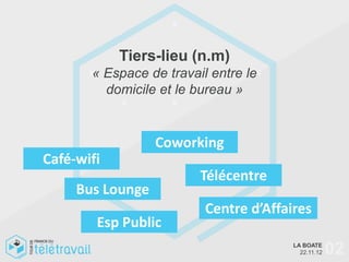 Tiers-lieu (n.m)
       « Espace de travail entre le
         domicile et le bureau »


                  Coworking
Café-wifi
                         Télécentre
     Bus Lounge
                          Centre d’Affaires
        Esp Public
                                        LA BOATE
                                          22.11.12   02
 