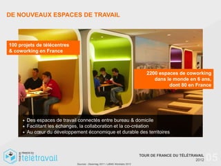 DE NOUVEAUX ESPACES DE TRAVAIL



100 projets de télécentres
& coworking en France



                                                                               2200 espaces de coworking
                                                                                  dans le monde en 6 ans,
                                                                                        dont 80 en France




     +   Des espaces de travail connectés entre bureau & domicile
     +   Facilitant les échanges, la collaboration et la co-création
     +   Au cœur du développement économique et durable des territoires




                              Sources : Deskmag 2011 / LBMG Worklabs 2012
                                                                            TOUR DE FRANCE DU TÉLÉTRAVAIL
                                                                                                     2012   05
 