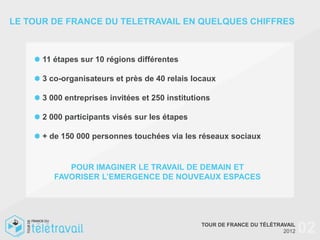 LE TOUR DE FRANCE DU TELETRAVAIL EN QUELQUES CHIFFRES



      11 étapes sur 10 régions différentes

      3 co-organisateurs et près de 40 relais locaux

      3 000 entreprises invitées et 250 institutions

      2 000 participants visés sur les étapes

      + de 150 000 personnes touchées via les réseaux sociaux


            POUR IMAGINER LE TRAVAIL DE DEMAIN ET
         FAVORISER L’EMERGENCE DE NOUVEAUX ESPACES




                                                 TOUR DE FRANCE DU TÉLÉTRAVAIL
                                                                          2012   02
 