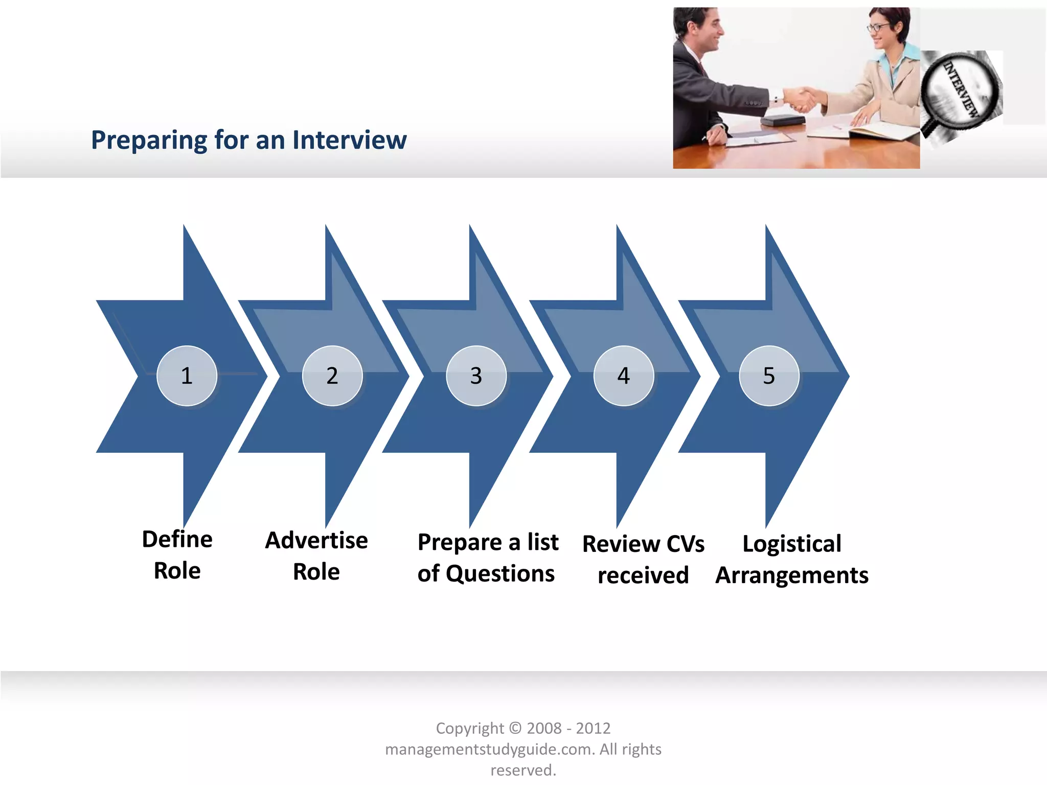 Preparing for an Interview
Define
Role
1 2
Advertise
Role
3 4
Review CVs
received
5
Logistical
Arrangements
Prepare a list
of Questions
Copyright © 2008 - 2012
managementstudyguide.com. All rights
reserved.
 