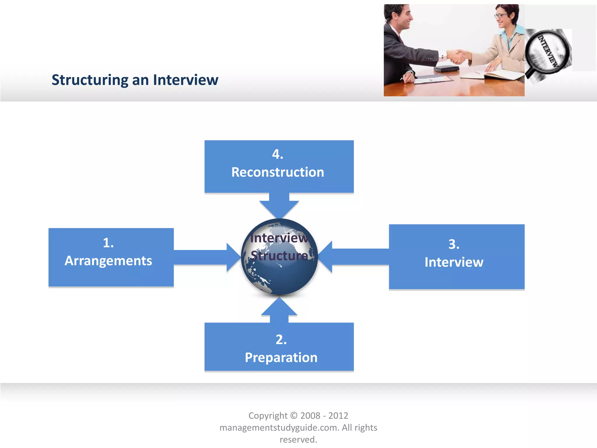 Structuring an Interview
1.
Arrangements
2.
Preparation
3.
Interview
Interview
Structure
4.
Reconstruction
Copyright © 2008 - 2012
managementstudyguide.com. All rights
reserved.
 