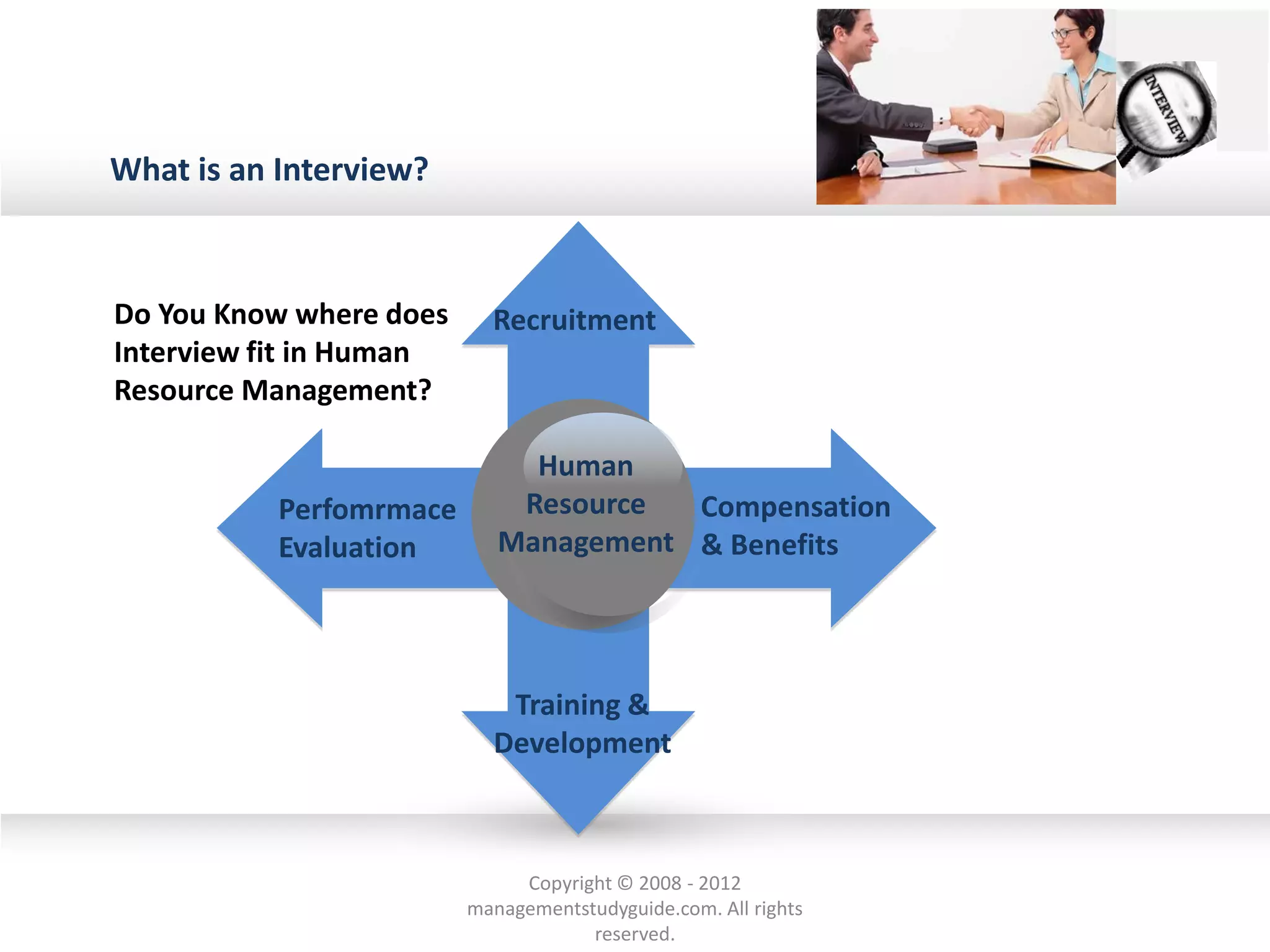 Human
Resource
Management
Perfomrmace
Evaluation
Training &
Development
Compensation
& Benefits
Recruitment
What is an Interview?
Do You Know where does
Interview fit in Human
Resource Management?
Copyright © 2008 - 2012
managementstudyguide.com. All rights
reserved.
 