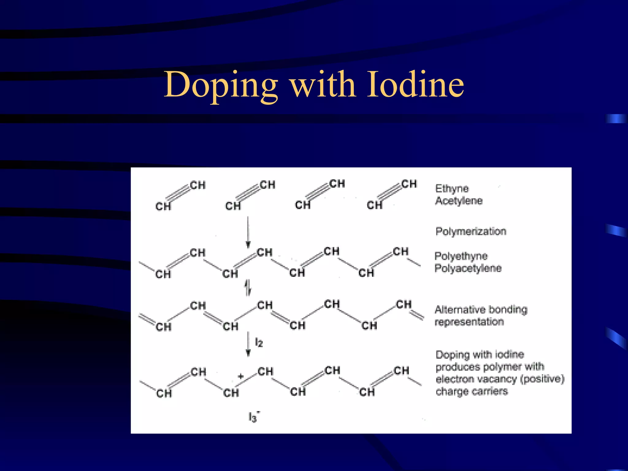 Conducting Polymers Ppt