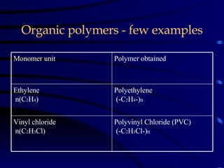 Organic polymers - few examples Polyvinyl Chloride (PVC) (-C 2 H 3 Cl-) n Vinyl chloride n(C 2 H 3 Cl) Polyethylene (-C 2 H 4 -) n Ethylene n(C 2 H 4 )  Polymer obtained Monomer unit  