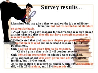 Survey results… Librarians who are given time to read on the job read library  literature  but not research-based literature on a regular basis . 15% of those who gave reasons for not reading research-based articles checked that  they did not have enough expertise in research methods.  50% indicated that their  master’s degree program adequately prepared them to read  and understand research-based publications. Only  4 out of 10 are given time to do research .  Of the 4 given time, only 2 will conduct research. Only  50% of the researches  conducted were published. As to support, about  50% were given time-off ; 25% internal funding, and 15% external. As to application of research to practice, only 50%  occasionally  did, while 25%  seldom , and 15%  frequently  did. 