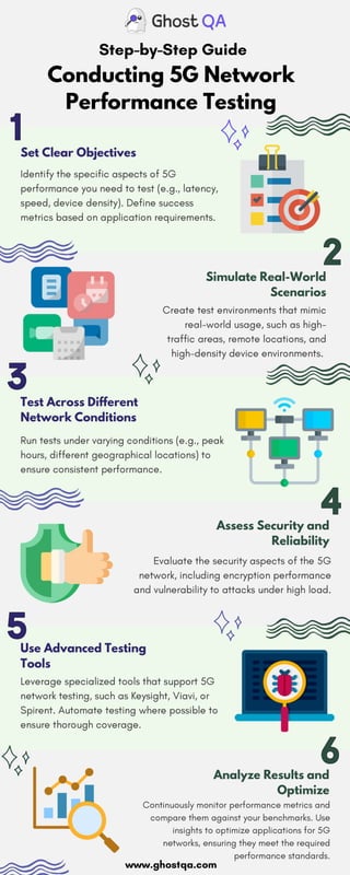 Conducting 5G Network Performance Testing.pdf