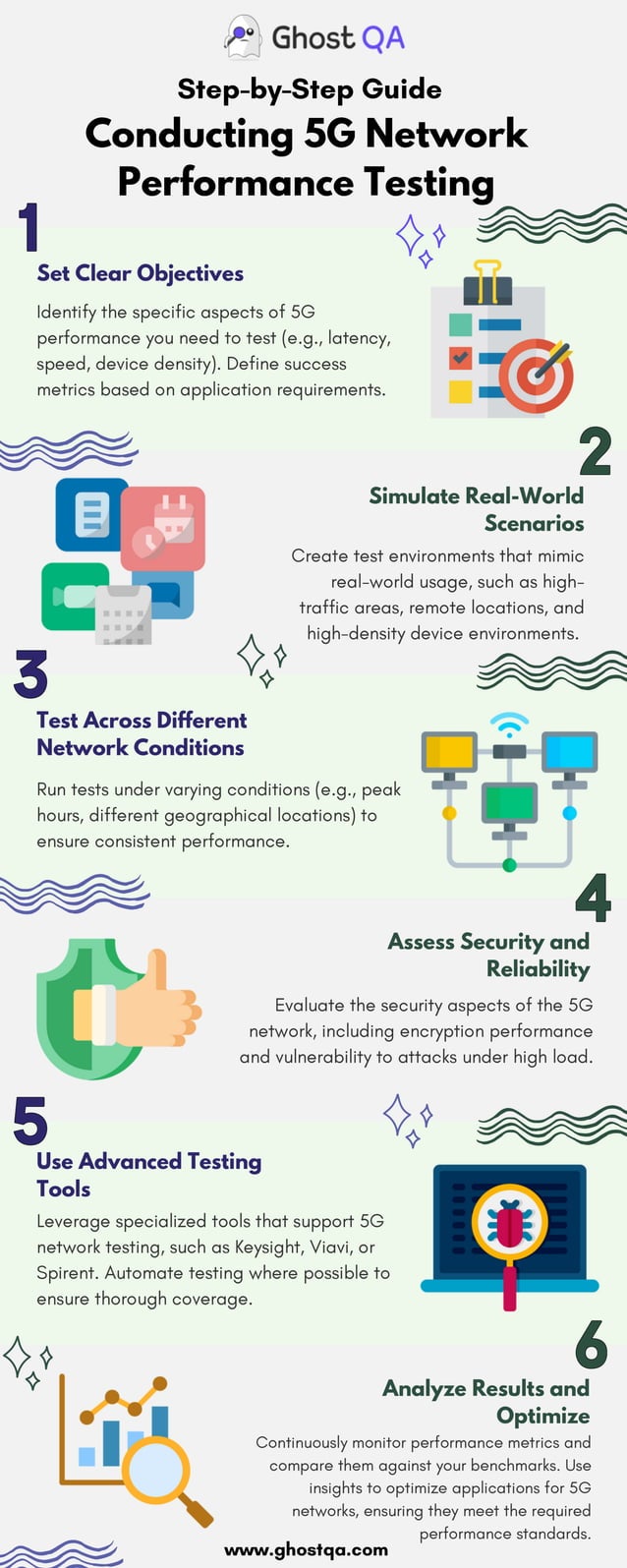Conducting 5G Network Performance Testing.pdf