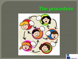 Debate Decide Commit Process Conducting a debate | PPTX