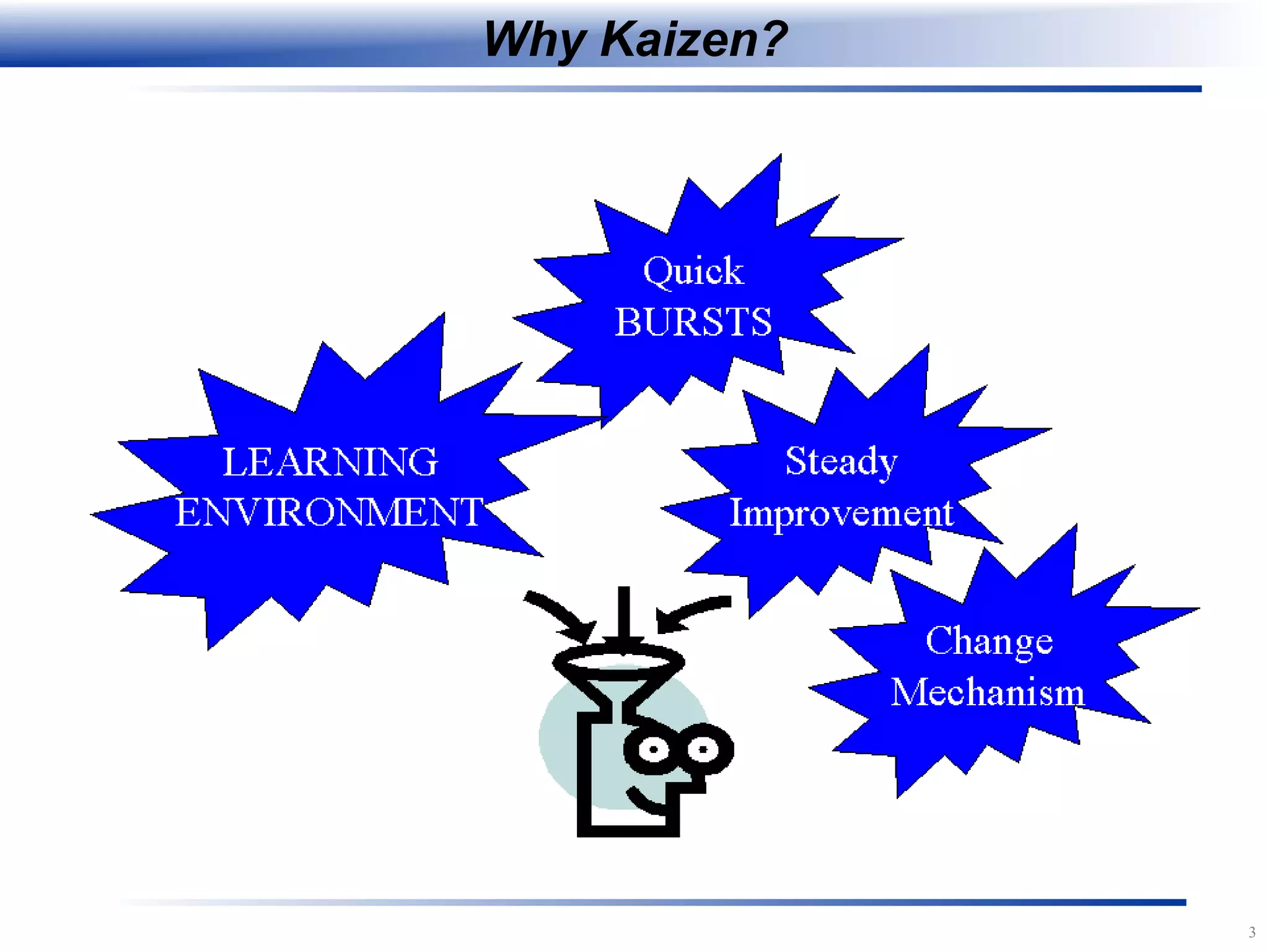 3
Why Kaizen?
 