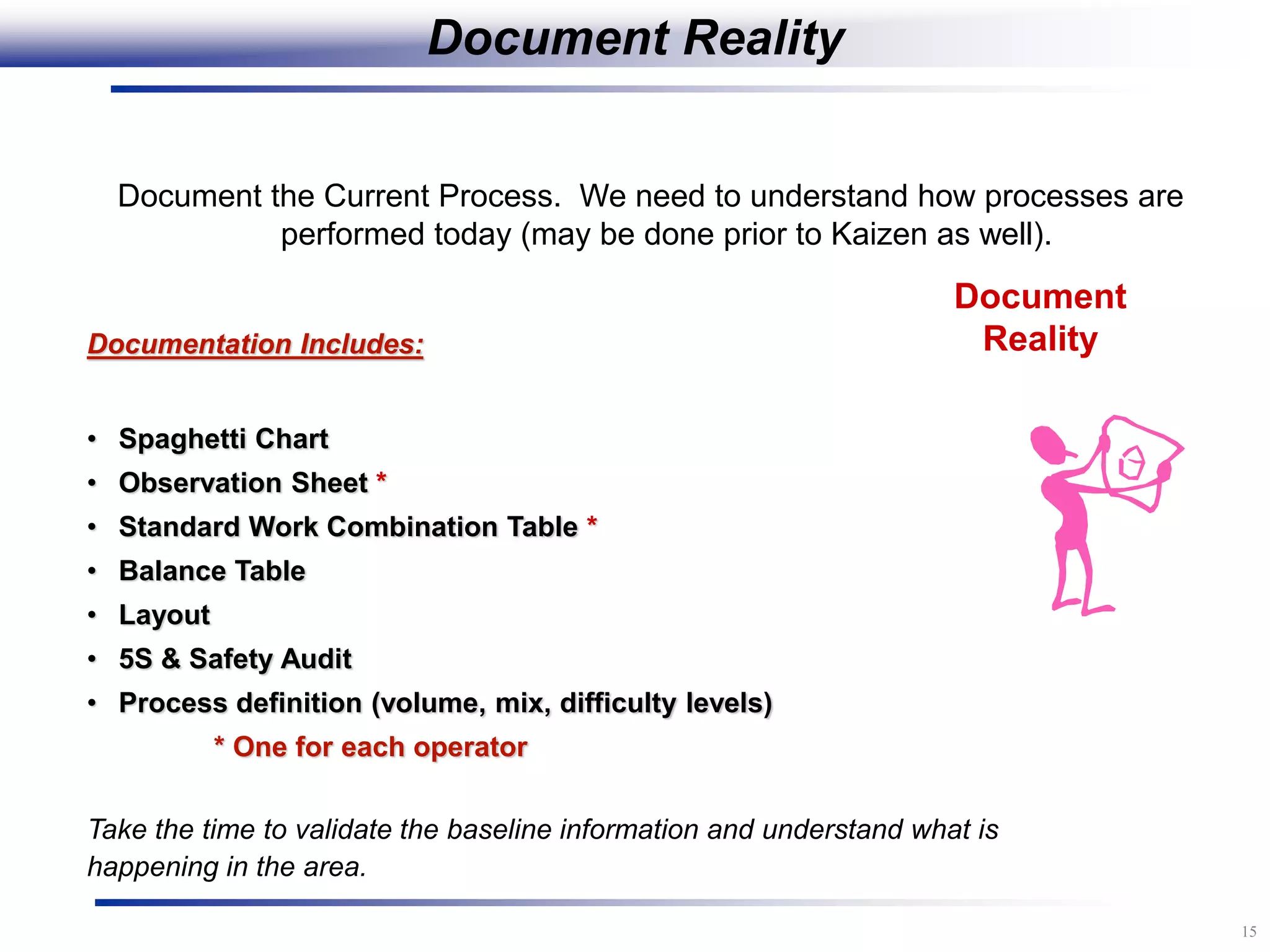15
Document the Current Process. We need to understand how processes are
performed today (may be done prior to Kaizen as well).
Documentation Includes:
• Spaghetti Chart
• Observation Sheet *
• Standard Work Combination Table *
• Balance Table
• Layout
• 5S & Safety Audit
• Process definition (volume, mix, difficulty levels)
* One for each operator
Take the time to validate the baseline information and understand what is
happening in the area.
Document
Reality
Document Reality
 