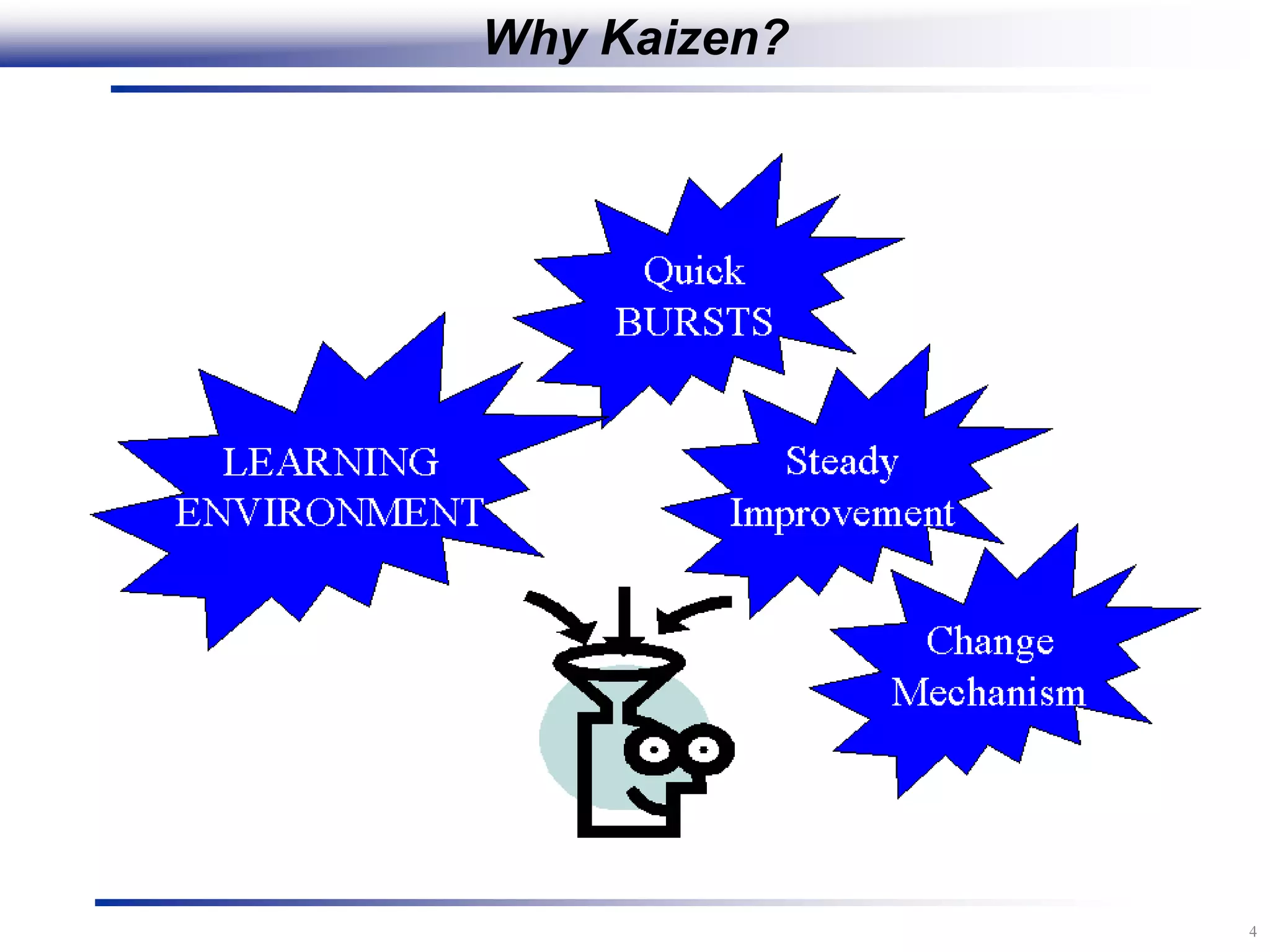 4
Why Kaizen?
 