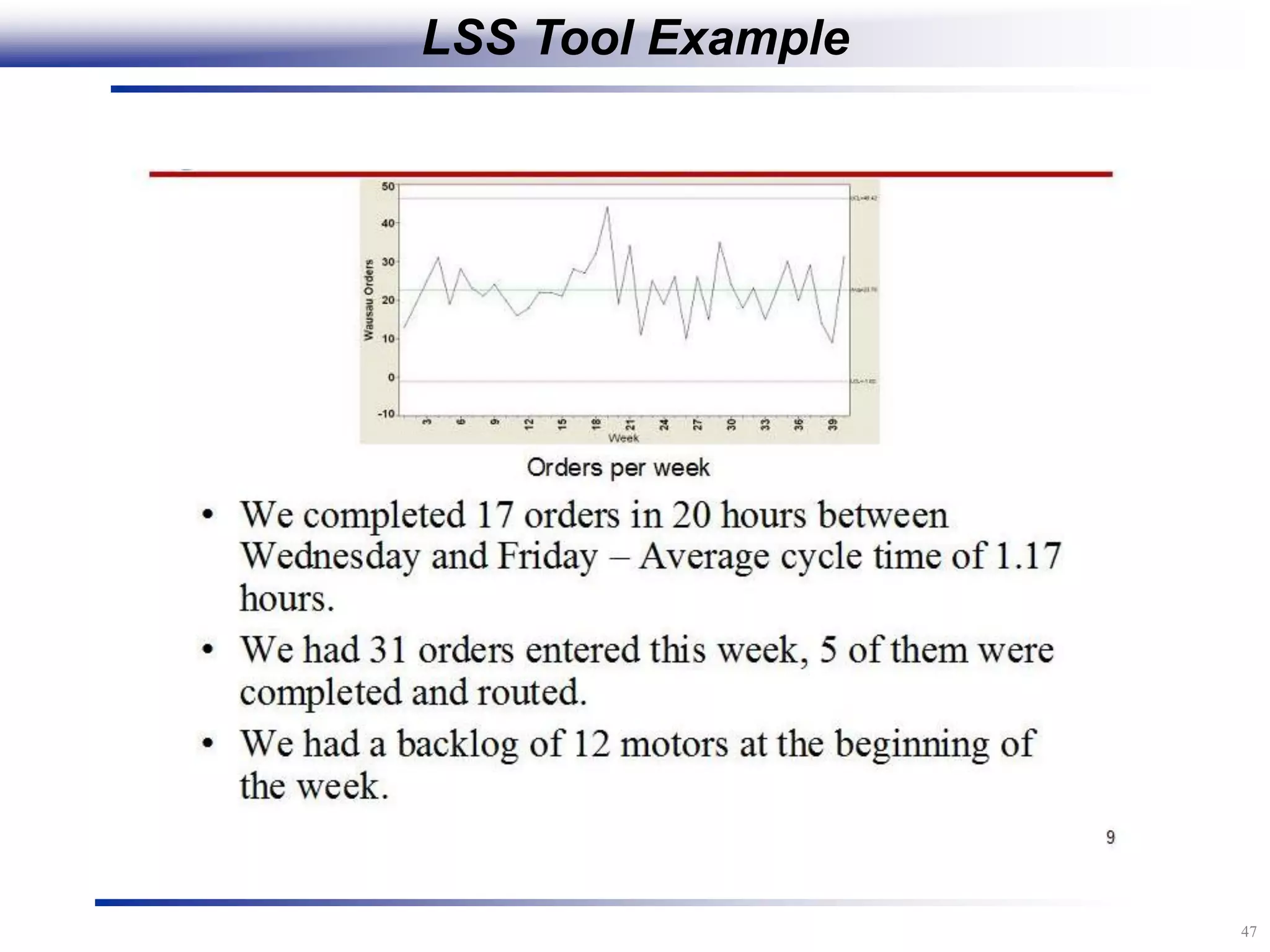 47
LSS Tool Example
 