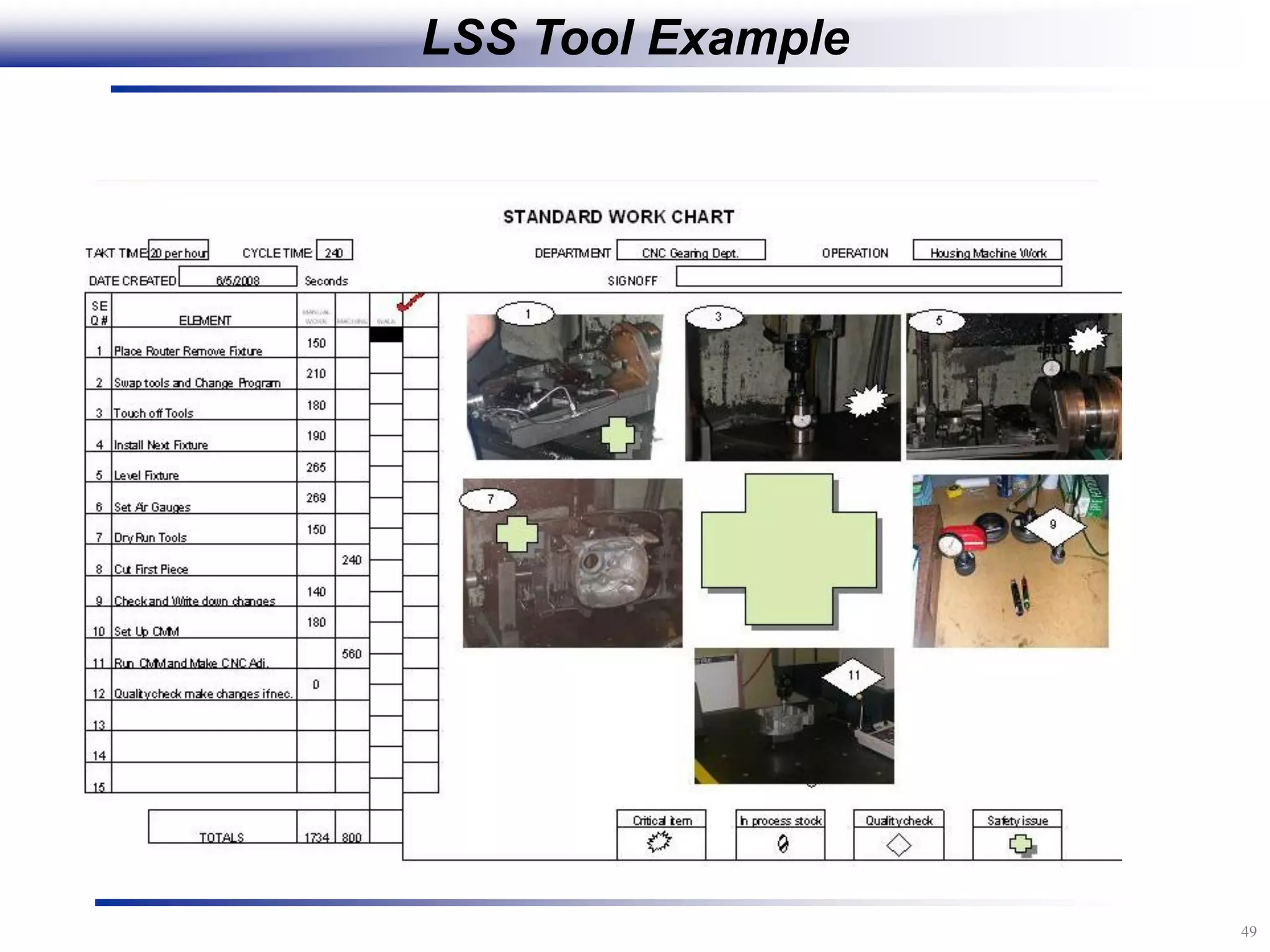 49
LSS Tool Example
 