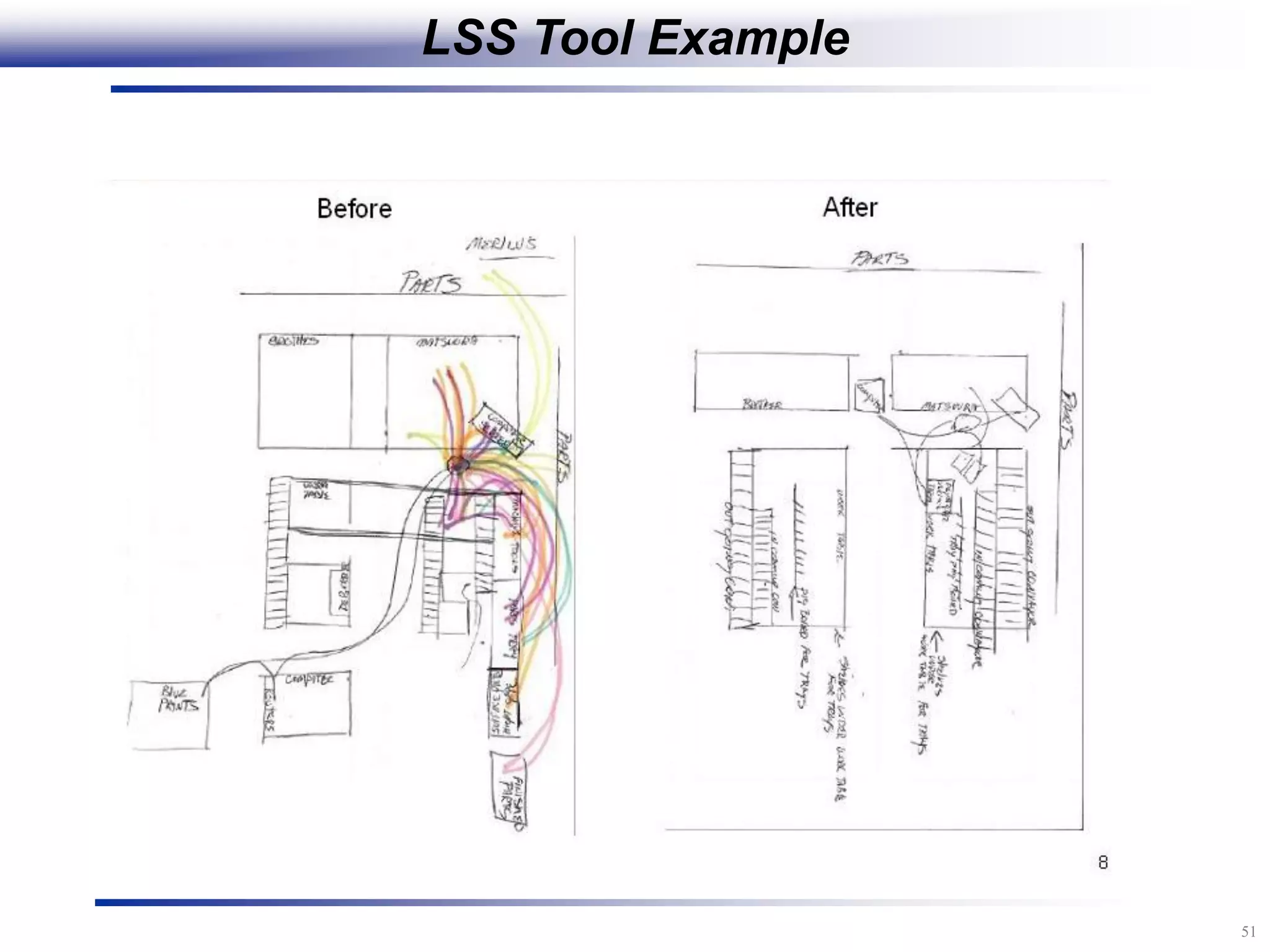 51
LSS Tool Example
 
