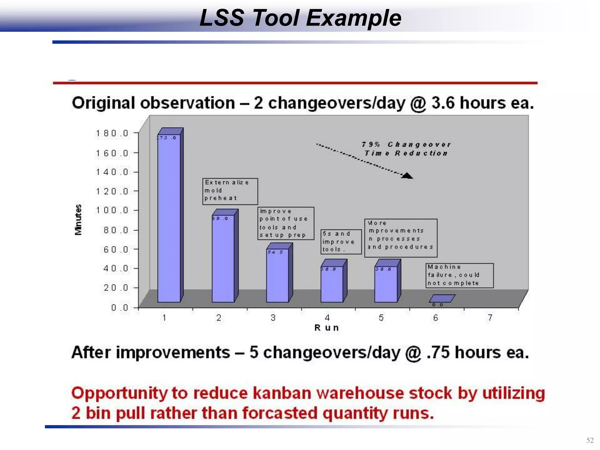 52
LSS Tool Example
 