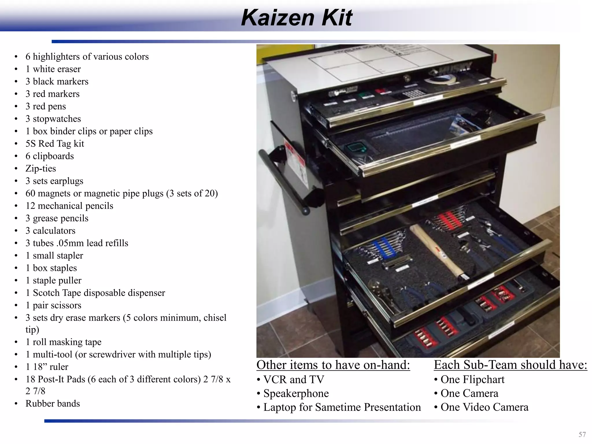 57
Other items to have on-hand:
• VCR and TV
• Speakerphone
• Laptop for Sametime Presentation
• 6 highlighters of various colors
• 1 white eraser
• 3 black markers
• 3 red markers
• 3 red pens
• 3 stopwatches
• 1 box binder clips or paper clips
• 5S Red Tag kit
• 6 clipboards
• Zip-ties
• 3 sets earplugs
• 60 magnets or magnetic pipe plugs (3 sets of 20)
• 12 mechanical pencils
• 3 grease pencils
• 3 calculators
• 3 tubes .05mm lead refills
• 1 small stapler
• 1 box staples
• 1 staple puller
• 1 Scotch Tape disposable dispenser
• 1 pair scissors
• 3 sets dry erase markers (5 colors minimum, chisel
tip)
• 1 roll masking tape
• 1 multi-tool (or screwdriver with multiple tips)
• 1 18” ruler
• 18 Post-It Pads (6 each of 3 different colors) 2 7/8 x
2 7/8
• Rubber bands
Each Sub-Team should have:
• One Flipchart
• One Camera
• One Video Camera
Kaizen Kit
 