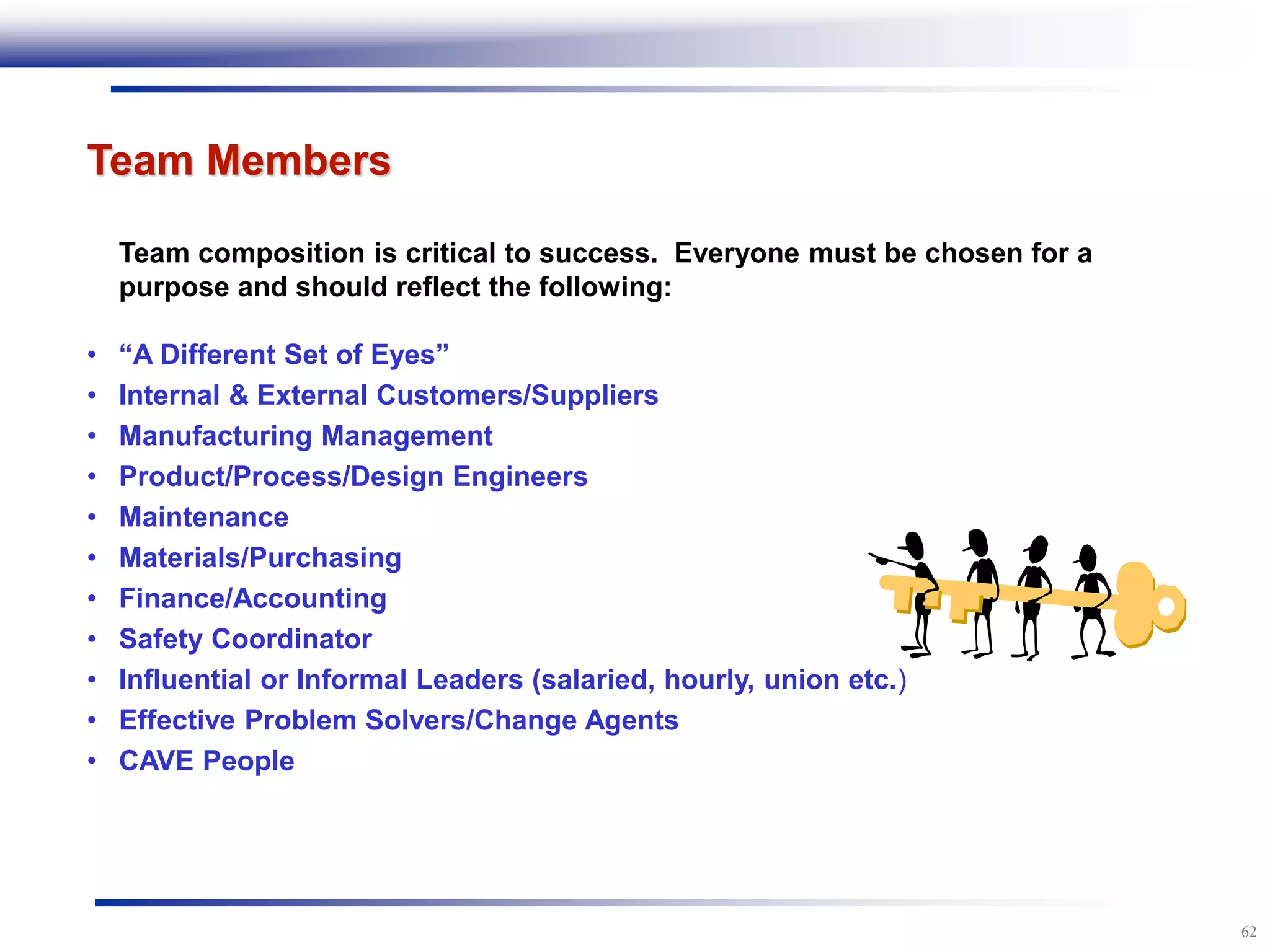62
Team Members
Team composition is critical to success. Everyone must be chosen for a
purpose and should reflect the following:
• “A Different Set of Eyes”
• Internal & External Customers/Suppliers
• Manufacturing Management
• Product/Process/Design Engineers
• Maintenance
• Materials/Purchasing
• Finance/Accounting
• Safety Coordinator
• Influential or Informal Leaders (salaried, hourly, union etc.)
• Effective Problem Solvers/Change Agents
• CAVE People
 