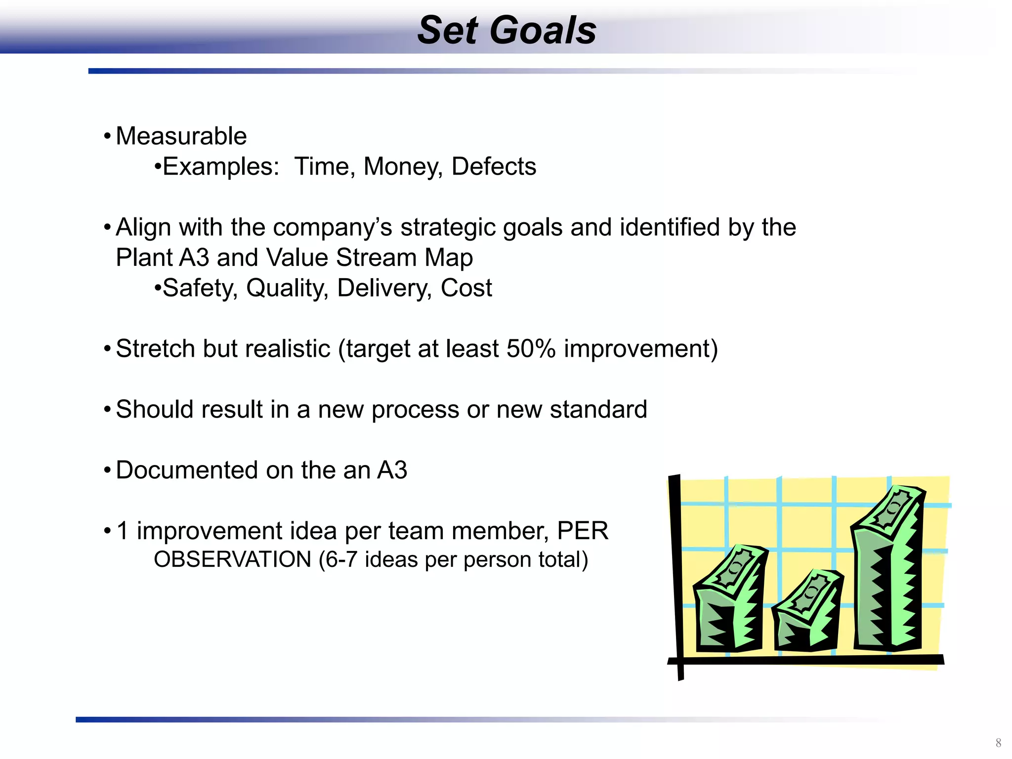 8
Set Goals
• Measurable
•Examples: Time, Money, Defects
• Align with the company‟s strategic goals and identified by the
Plant A3 and Value Stream Map
•Safety, Quality, Delivery, Cost
• Stretch but realistic (target at least 50% improvement)
• Should result in a new process or new standard
• Documented on the an A3
• 1 improvement idea per team member, PER
OBSERVATION (6-7 ideas per person total)
 
