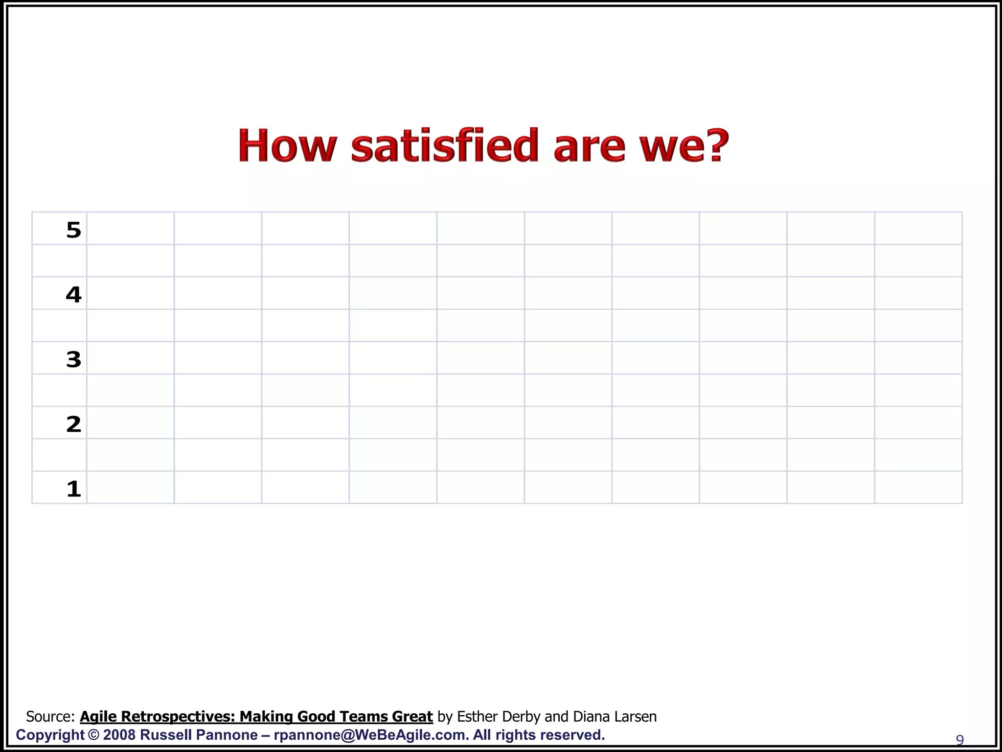 5

      4

      3

      2

      1




 Source: Agile Retrospectives: Making Good Teams Great by Esther Derby and Diana Larsen
Copyright © 2008 Russell Pannone – rpannone@WeBeAgile.com. All rights reserved.           9
 