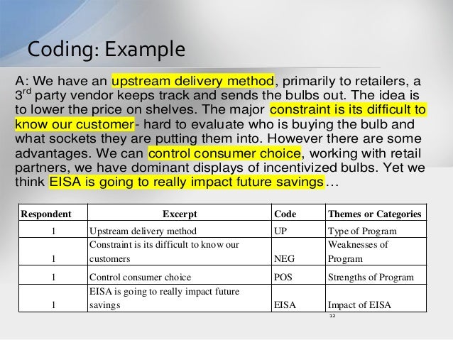Coding Table Thematic Analysis