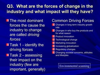 Q3. What are the forces of change in the
industry and what impact will they have?
 The most dominant       Common Driving Forces
 forces the cause the     Changes in long term industry growth
                          rate
 industry to change       Changes in who buy the products and
                          for what reason
 are called driving       Product innovation
 forces                   Technological change
                          Marketing innovation
 Task 1 - identify the    Increasing globalization
 driving forces           Regulatory changes
                          Changing societal concerns, attitudes
 Task 2 - assessing       and lifestyles

 their impact on the
 industry (few are           Environmental scanning
 important, generally)
 