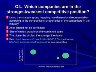 Q4. Which companies are in the
strongest/weakest competitive position?
 Using the strategic group mapping: two dimensional representation
 according to the competitive characteristics of the competitors in the
 industry
 Axes should not be correlated
 Size of circles proportional to combined sales
 The closer the circles, the stronger the rivalry
 See http://i.i.com.com/cnwk.1d/html/b/305,1,Competitive and
 http://www.quickmba.com/strategy/pest/ for more information.
          characteristics
          Competitive




                               Product line/merchandise mix
 