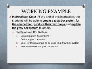 WORKING EXAMPLE
O Instructional Goal: At the end of this instruction, the
students will be able to create a grow box system for
the competition, produce their own crops and explain
the grow box system to others.
O Create a Grow Box System:
1. Explain a grow box system
2. Define a grow box system
3. Look for the materials to be used in a grow box system
4. How to assemble the grow box system
 